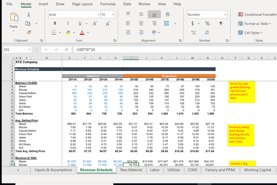 Financial Modeling and Valuation