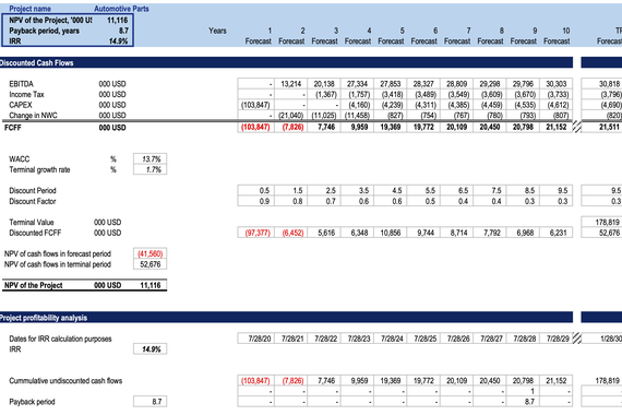 DCF Valuation of a Greenfield Investment