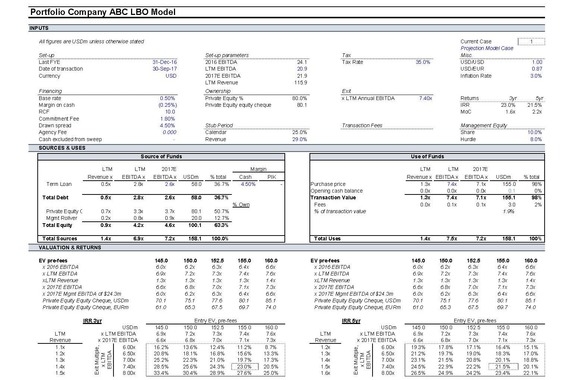 Top Finance Expert In Los Angeles Ca Adam Epstein Toptal