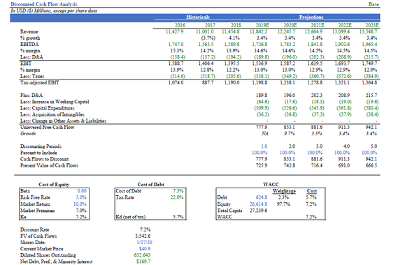 Three-statement Model to Value a US Public Company Using DCF