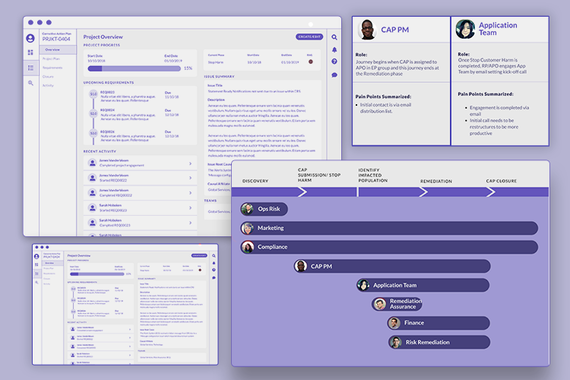 Process Redesign for a Financial Institution