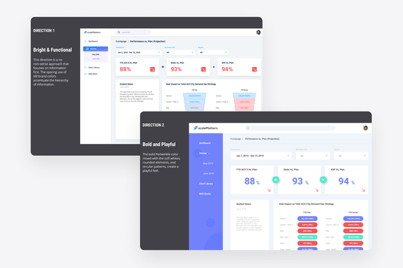 Information Architecture for Business Intelligence SaaS