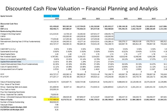 DCF and Relative Valuation of a Private Company