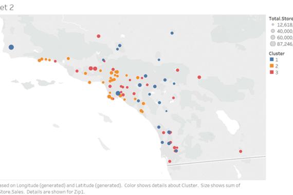 Projection of Optimal Retail Mix and Same Store Sales Using Alteryx and Tableau