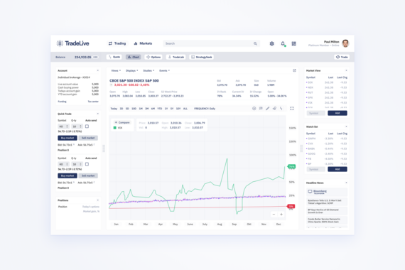 TradeLive – Trading platform